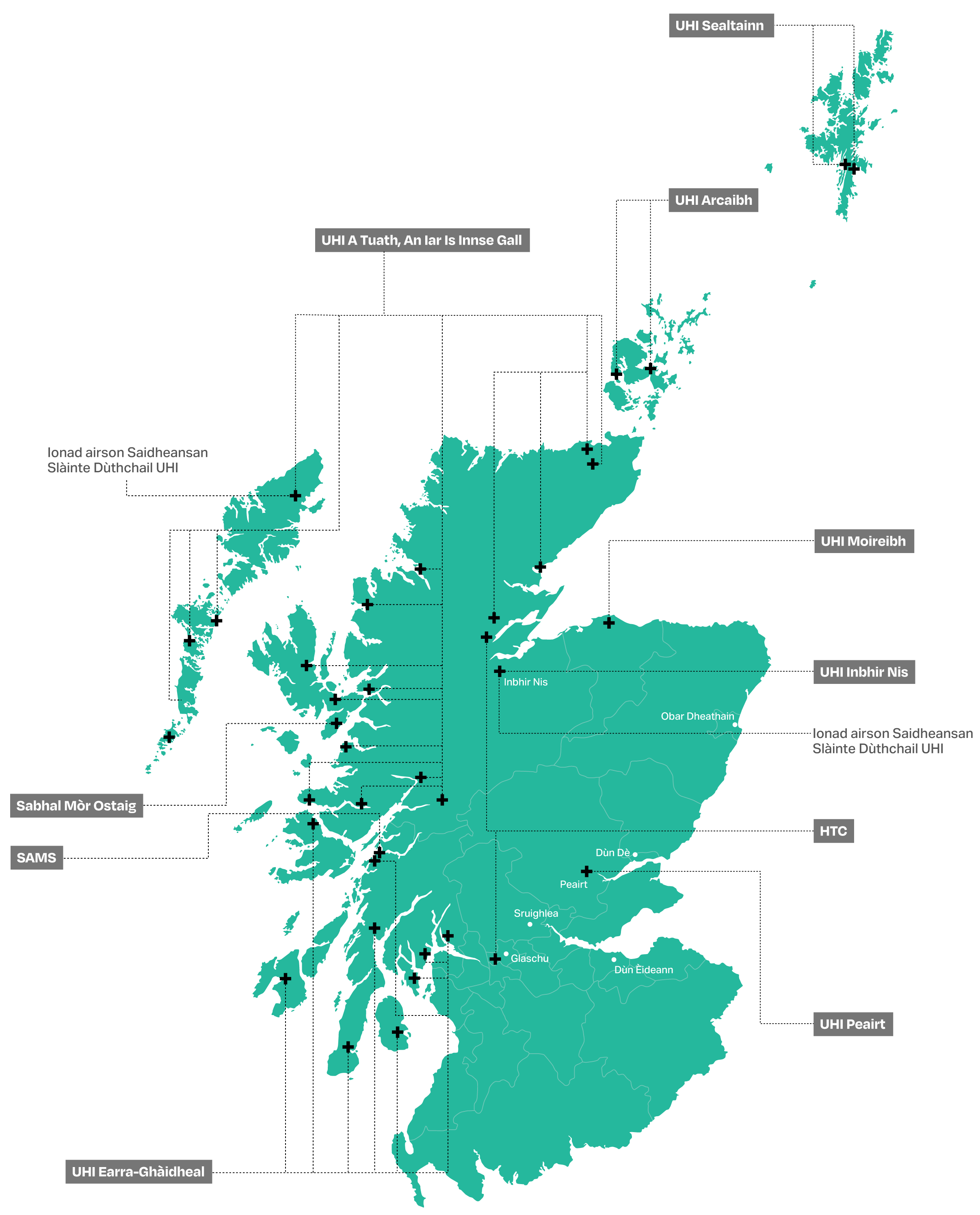 Map of Scotland showing the UHI Partner institutions and their campus locations